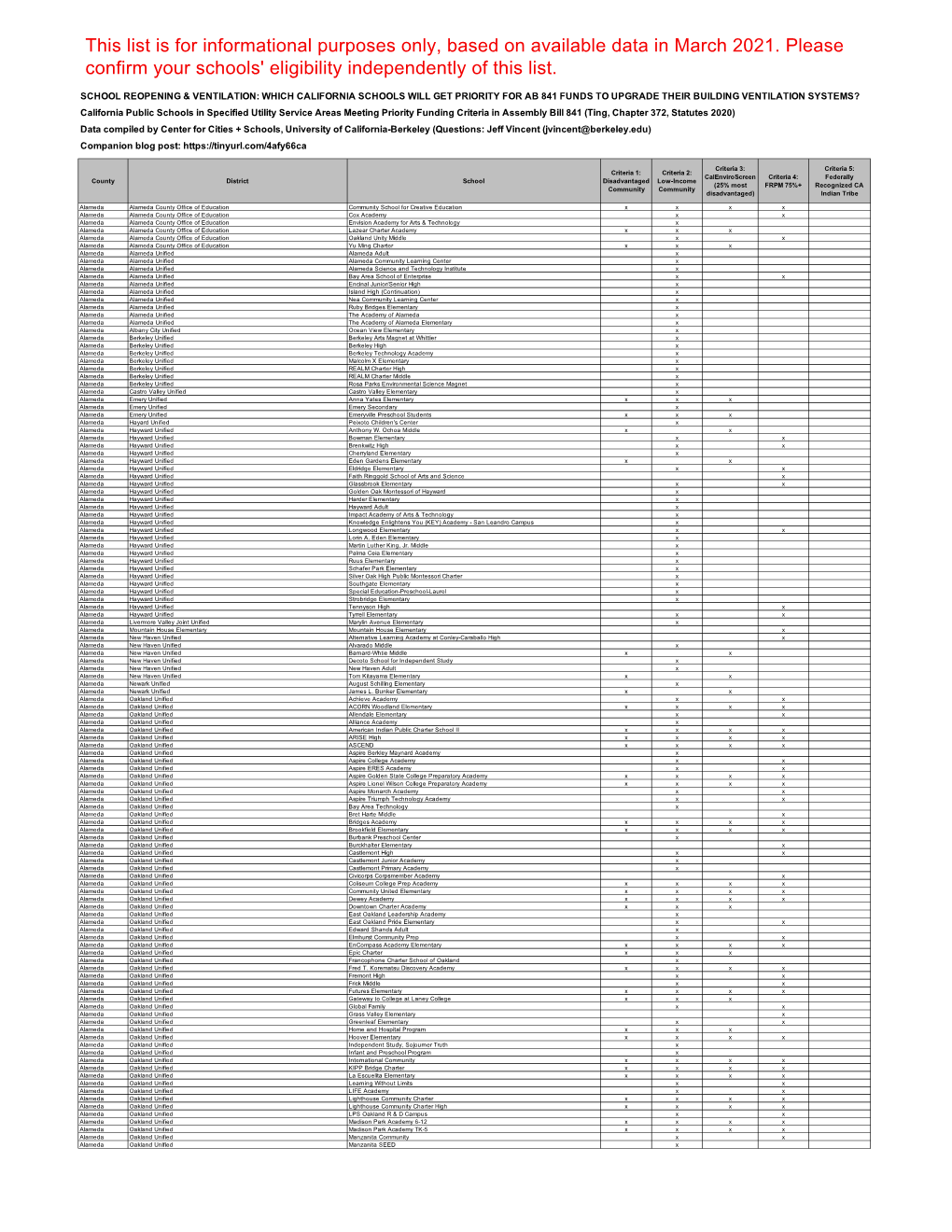 AB841 Combined Copy for Web Formatting