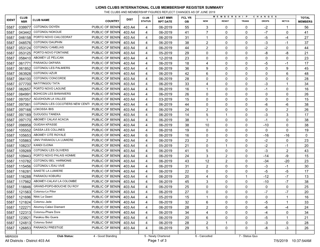 Lions Clubs International Club Membership Register