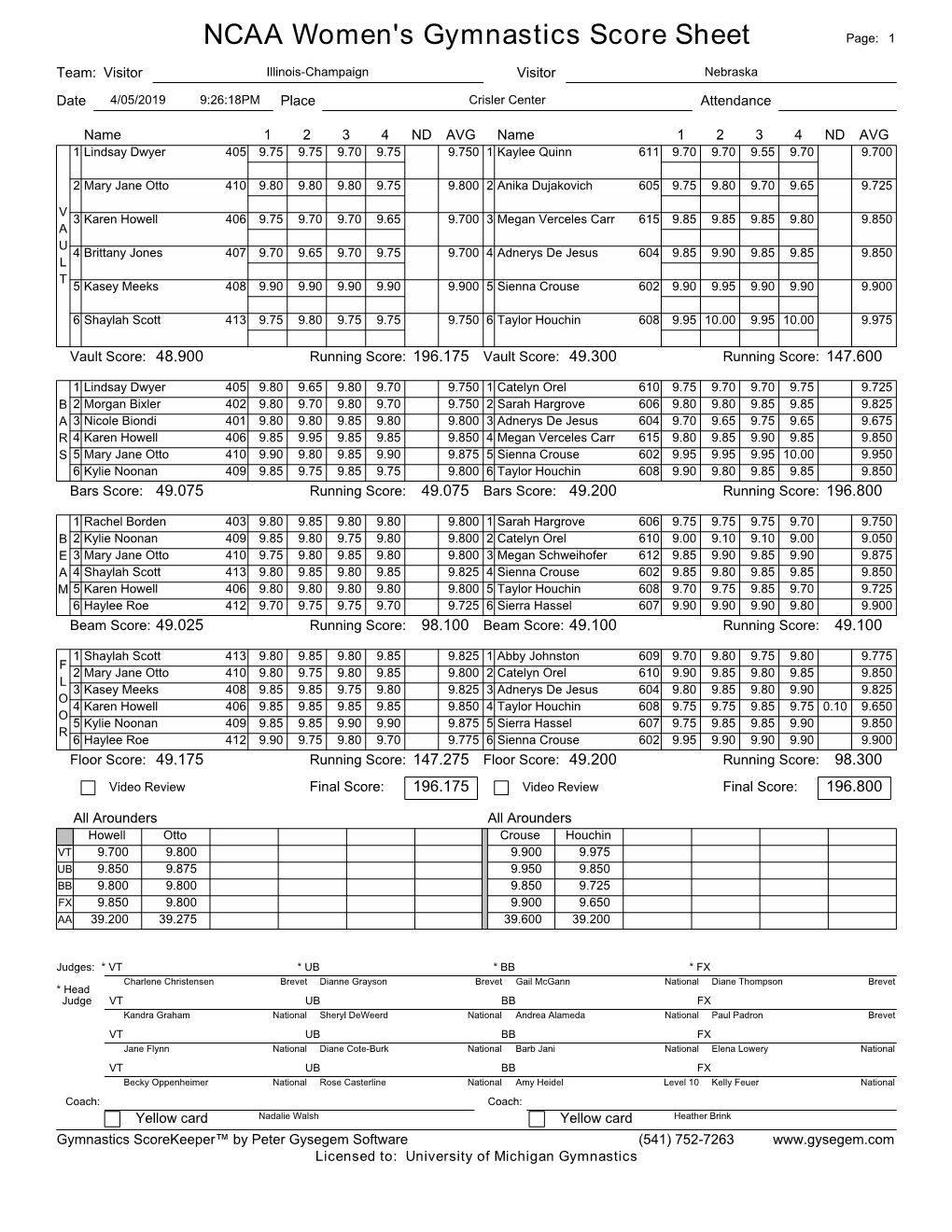 NCAA Women's Gymnastics Score Sheet Page: 1