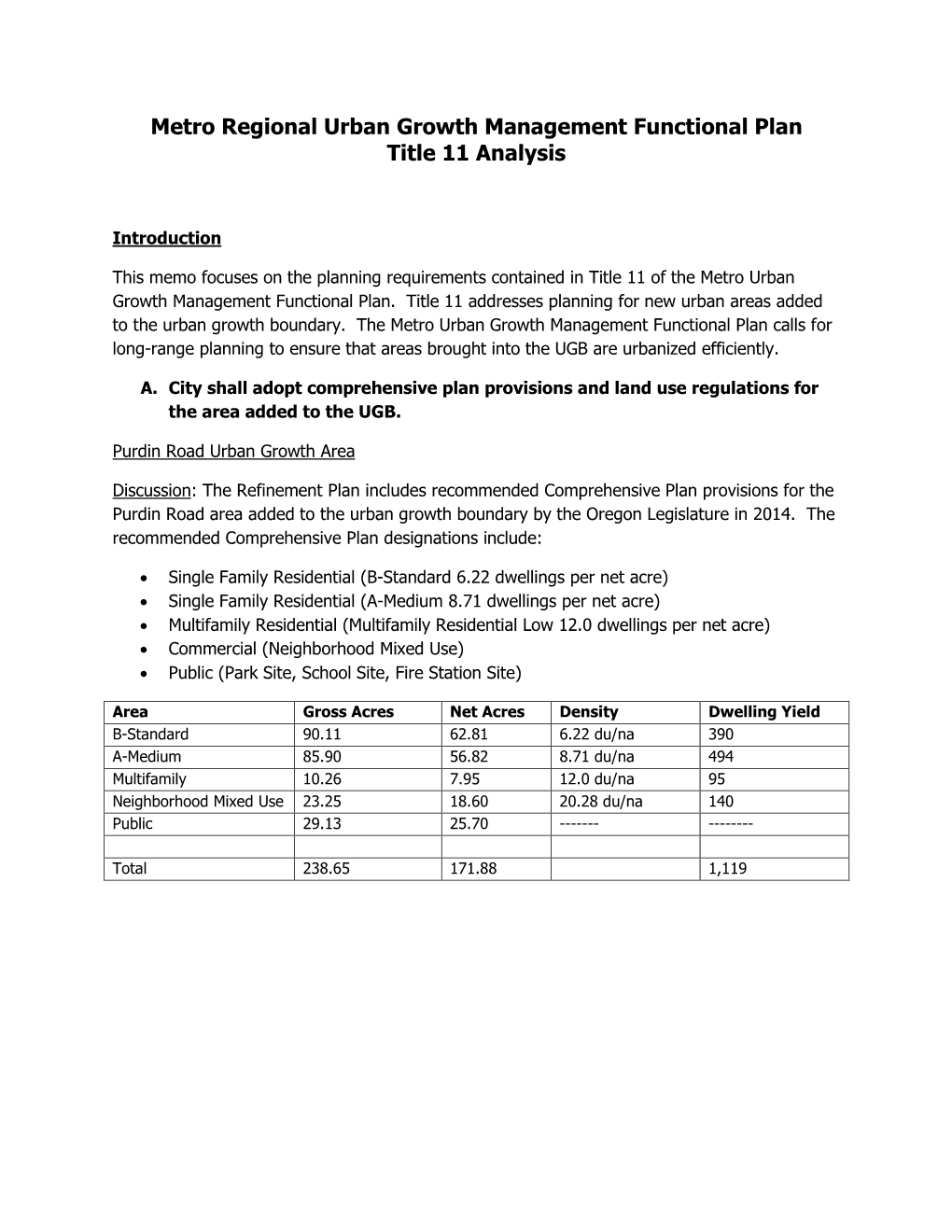 Metro Regional Urban Growth Management Functional Plan Title 11 Analysis