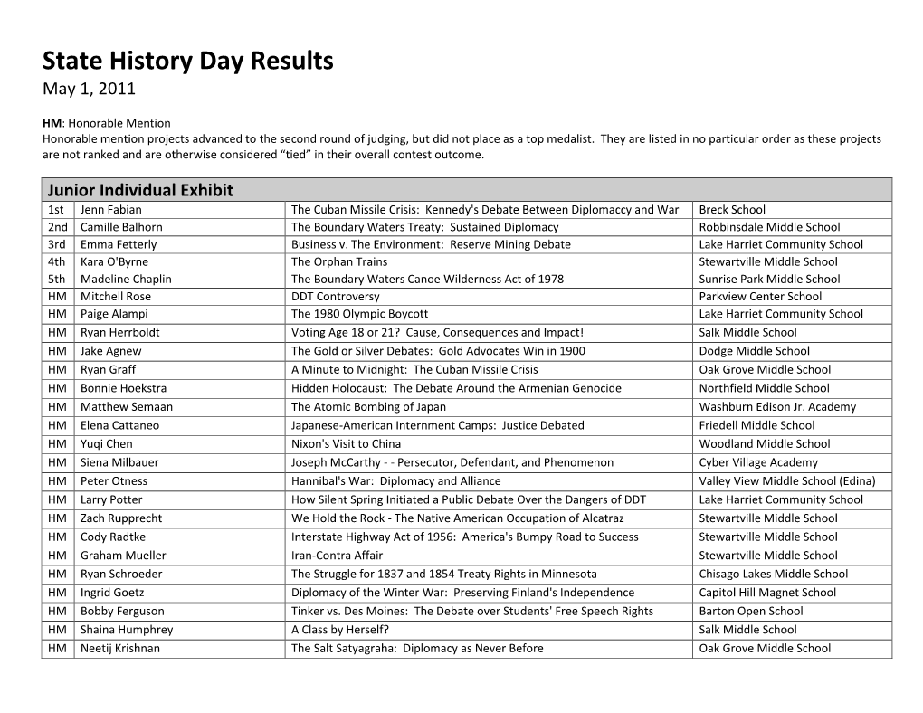 State History Day Results May 1, 2011