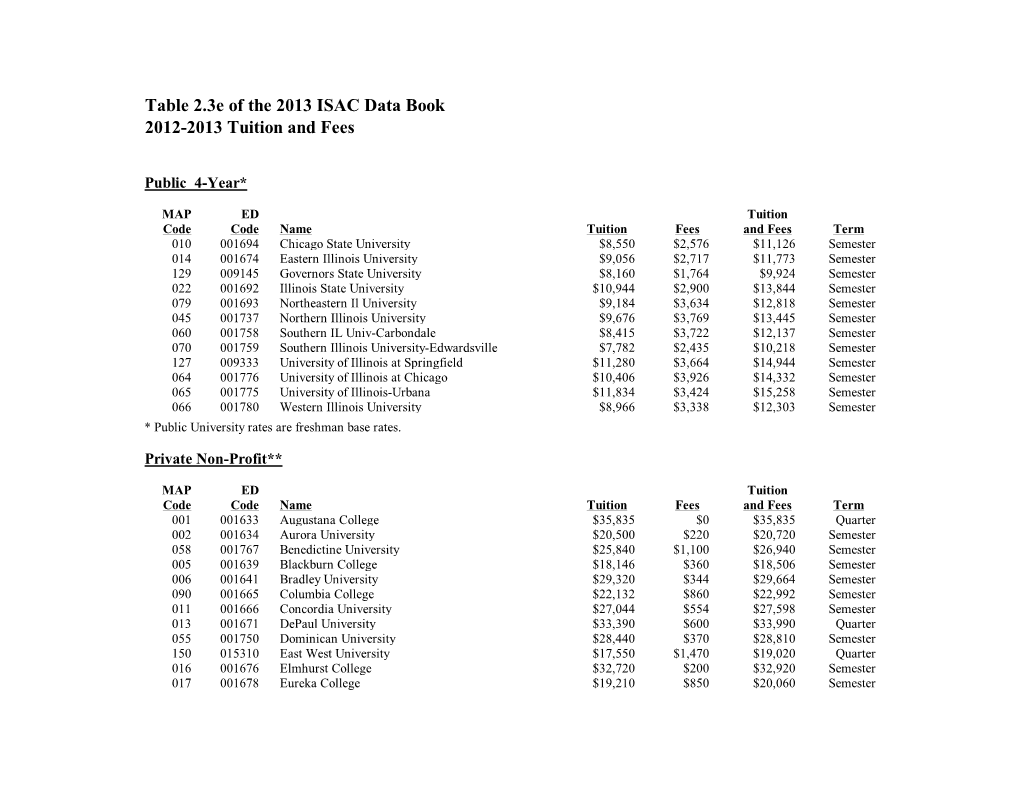 Table 2.3E of the 2013 ISAC Data Book 2012-2013 Tuition and Fees