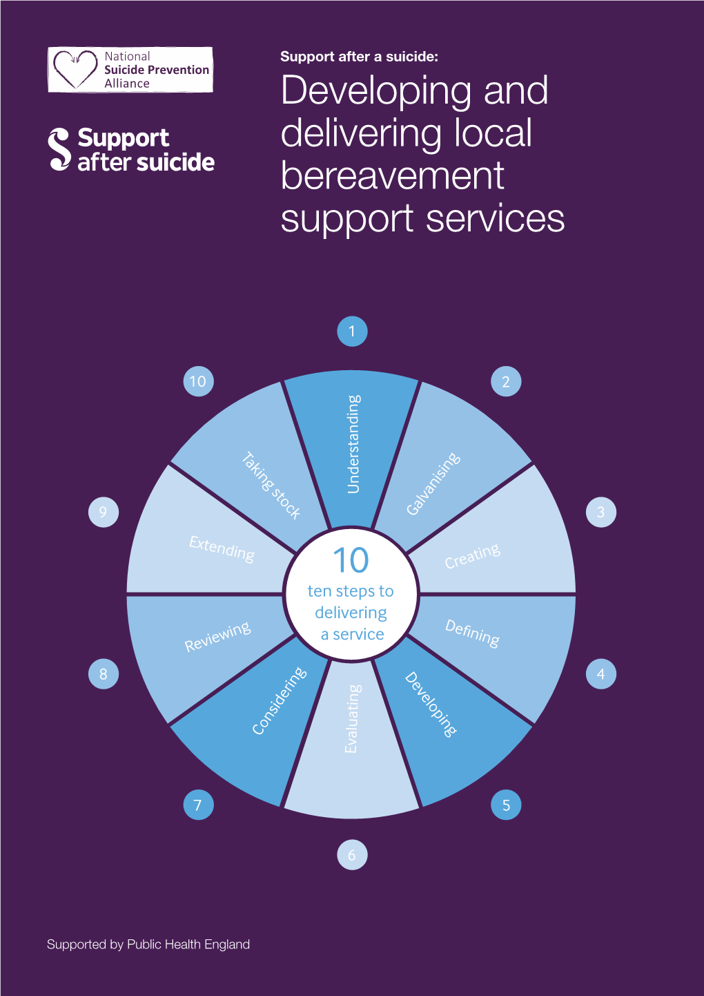 Developing and Delivering Local Bereavement Support Services