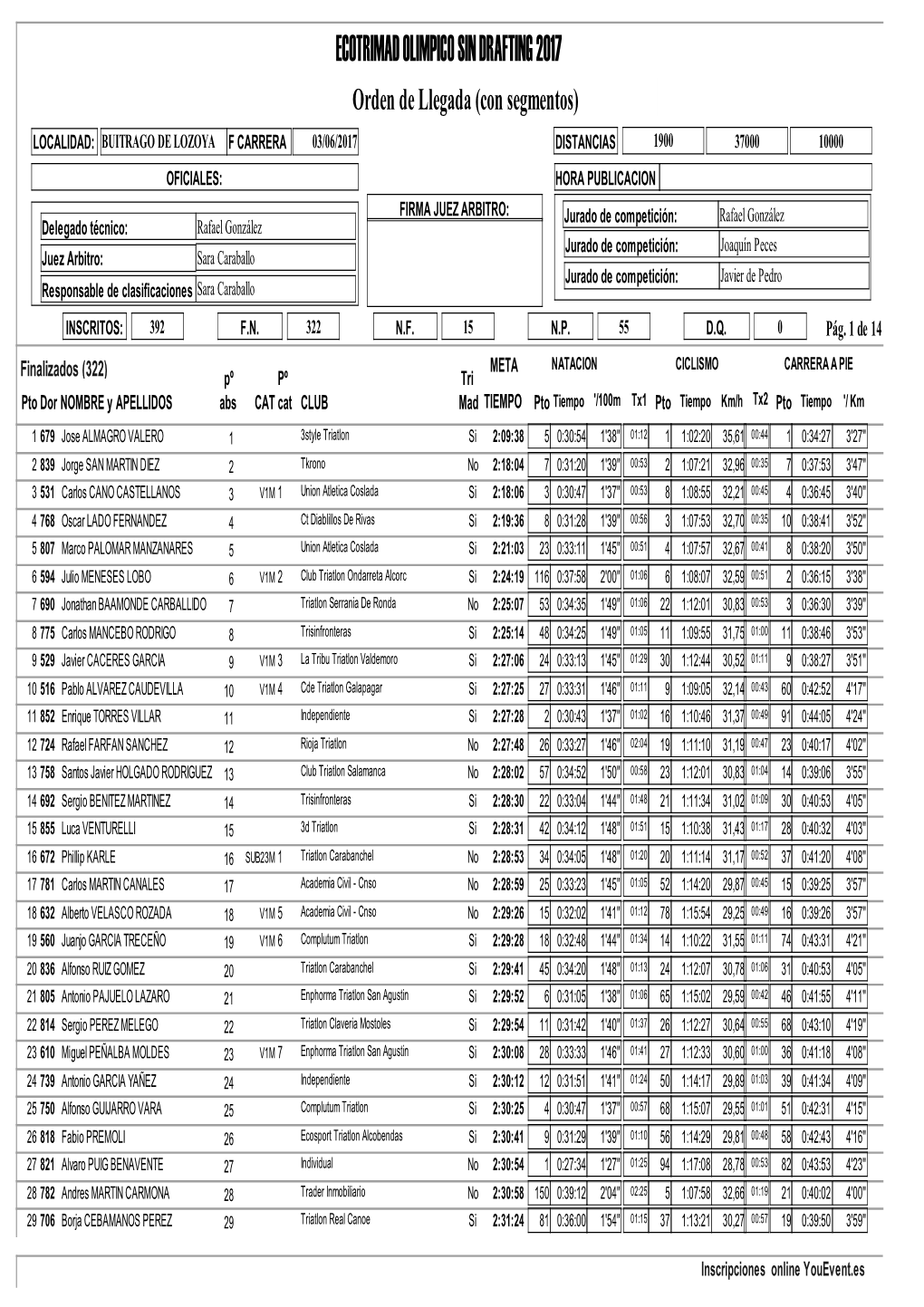 Olímpico Sin Drafting