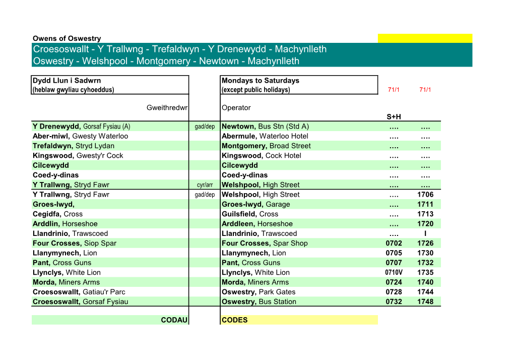 Trefaldwyn - Y Drenewydd - Machynlleth Oswestry - Welshpool - Montgomery - Newtown - Machynlleth