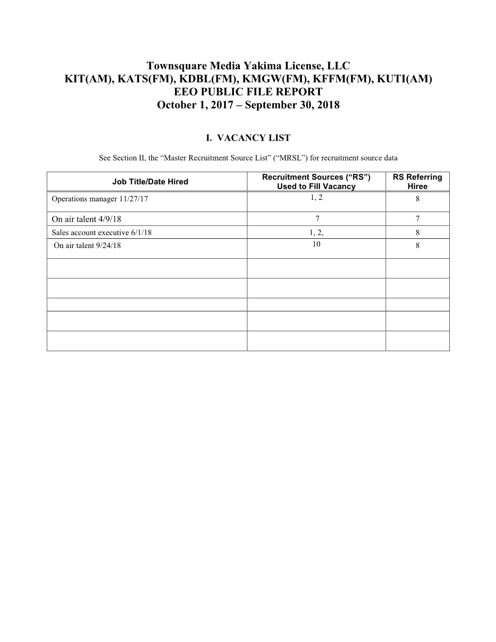 Townsquare Media Yakima License, LLC KIT(AM), KATS(FM), KDBL(FM), KMGW(FM), KFFM(FM), KUTI(AM) EEO PUBLIC FILE REPORT October 1, 2017 – September 30, 2018