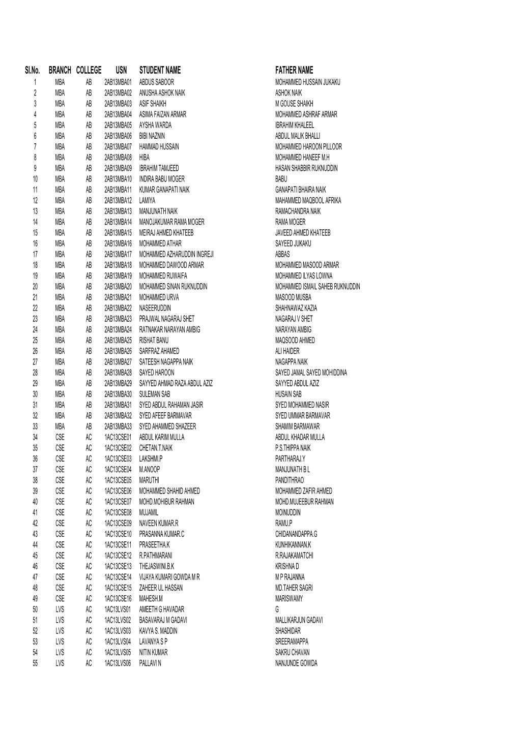 Sl.No. BRANCH COLLEGE USN STUDENT NAME FATHER NAME