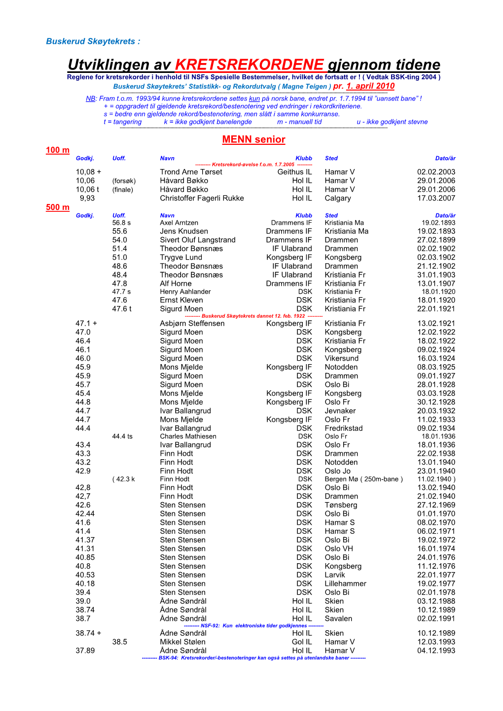 BSK-Rekordenes Utvikling Pr 1-4-2010