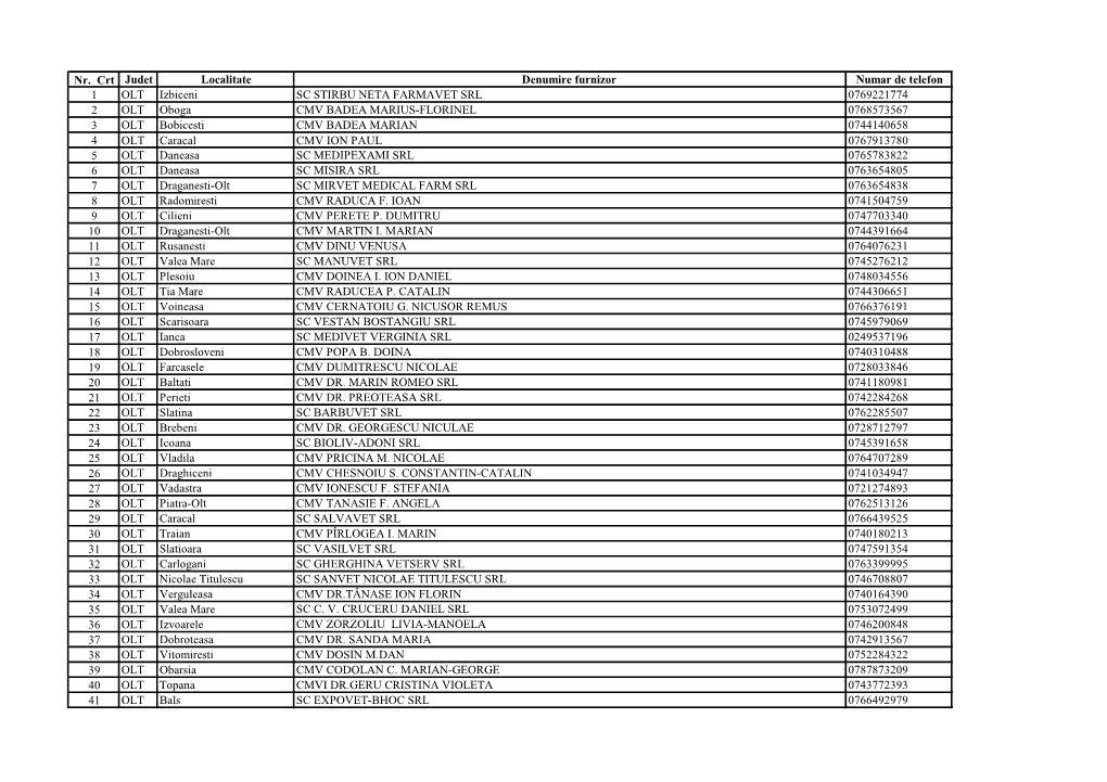 Nr. Crt Judet Localitate Denumire Furnizor Numar De Telefon 1 OLT Izbiceni SC STIRBU NETA FARMAVET SRL 0769221774 2 OLT Oboga C