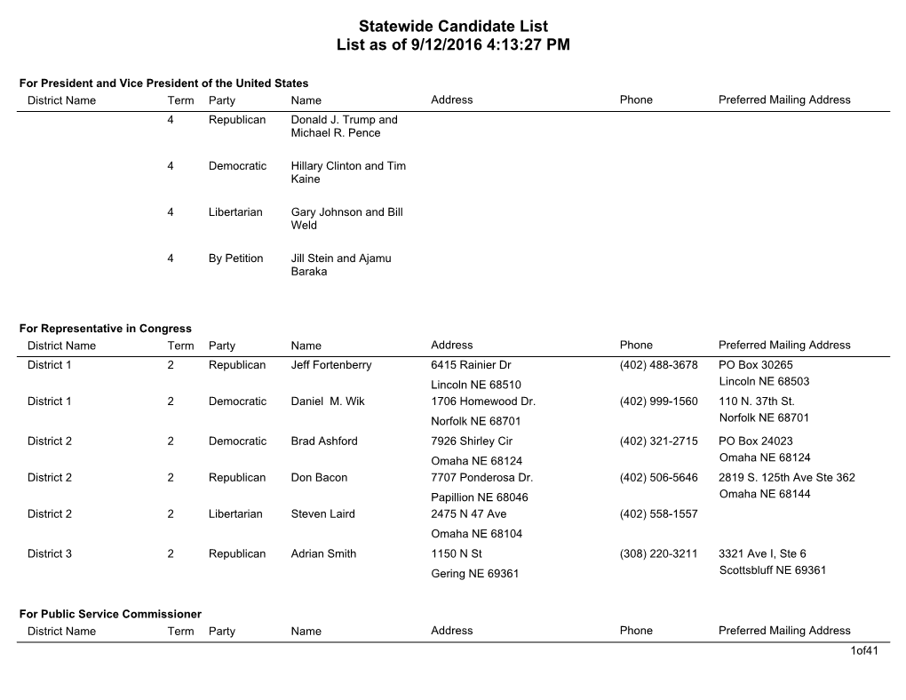 Candidates for 2016 General Election