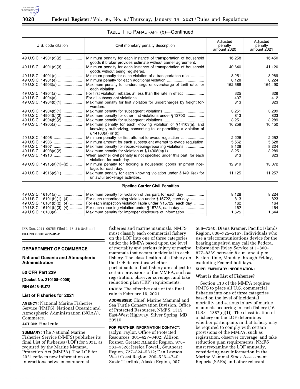 Federal Register/Vol. 86, No. 9/Thursday, January 14, 2021/Rules and Regulations TABLE 1 to PARAGRAPH