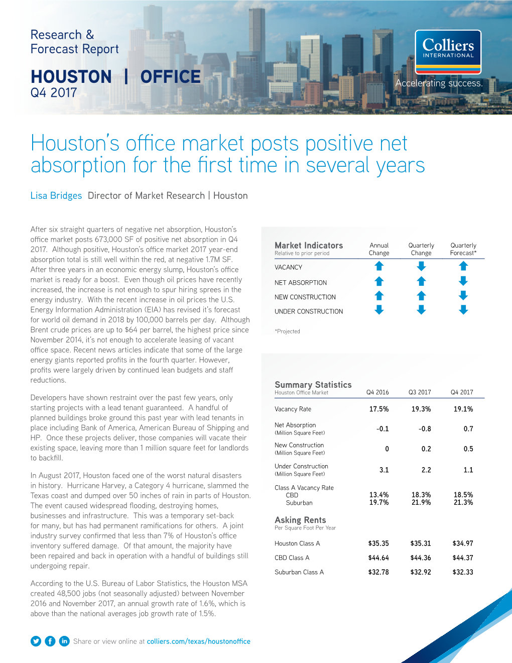 Houston's Office Market Posts Positive Net Absorption for the First Time In