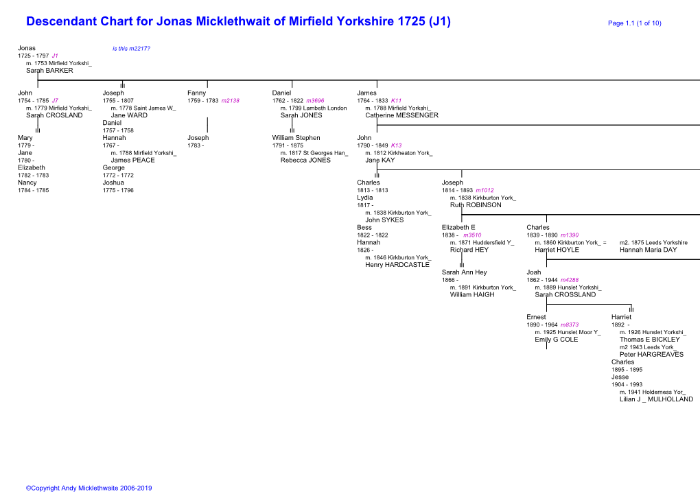 Descendant Chart for Jonas Micklethwait of Mirfield Yorkshire 1725 (J1) Page 1.1 (1 of 10)