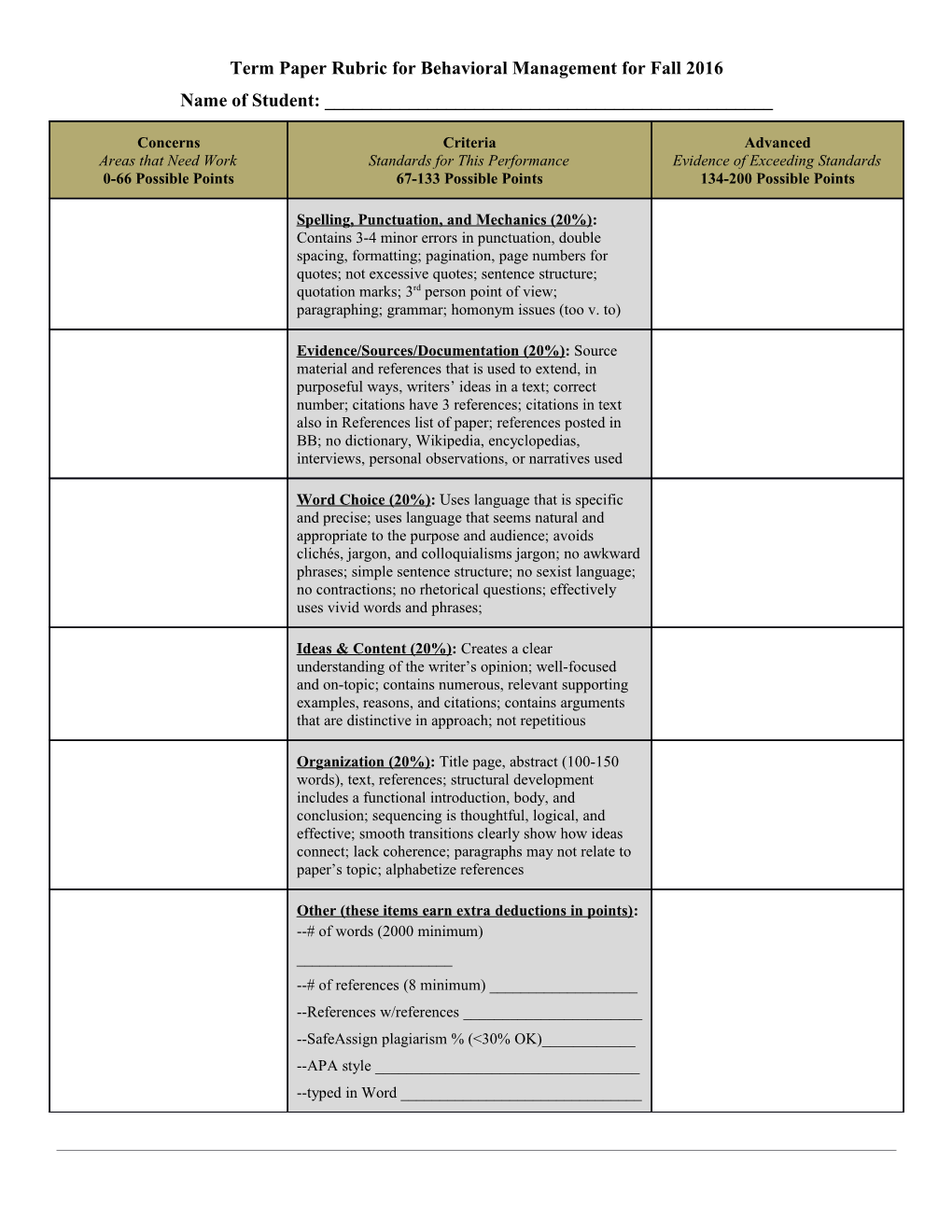 Term Paper Rubric for Behavioral Management for Fall 2016 Name of Student: ______