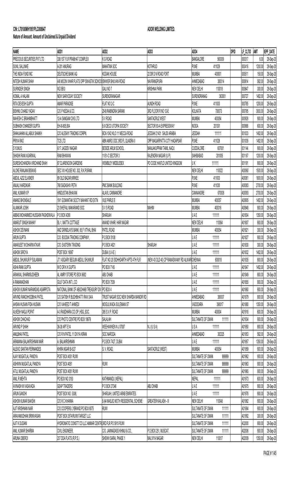 Amount of Unclaimed & Unpaid Dividend