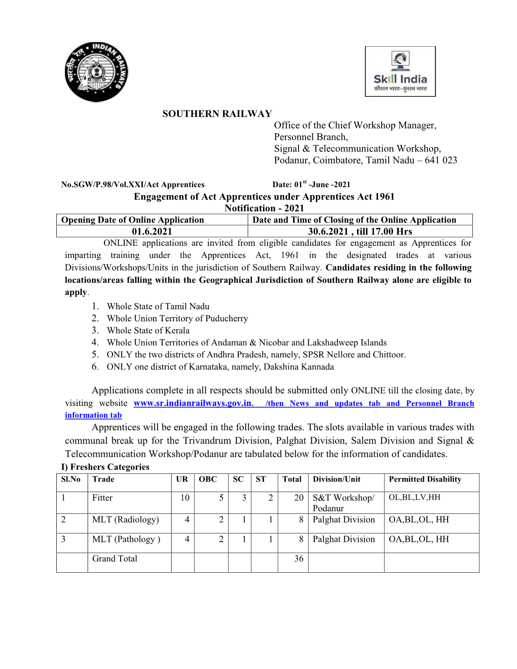 SOUTHERN RAILWAY Office of the Chief Workshop Manager, Personnel Branch, Signal & Telecommunication Workshop, Podanur, Coimbatore, Tamil Nadu – 641 023