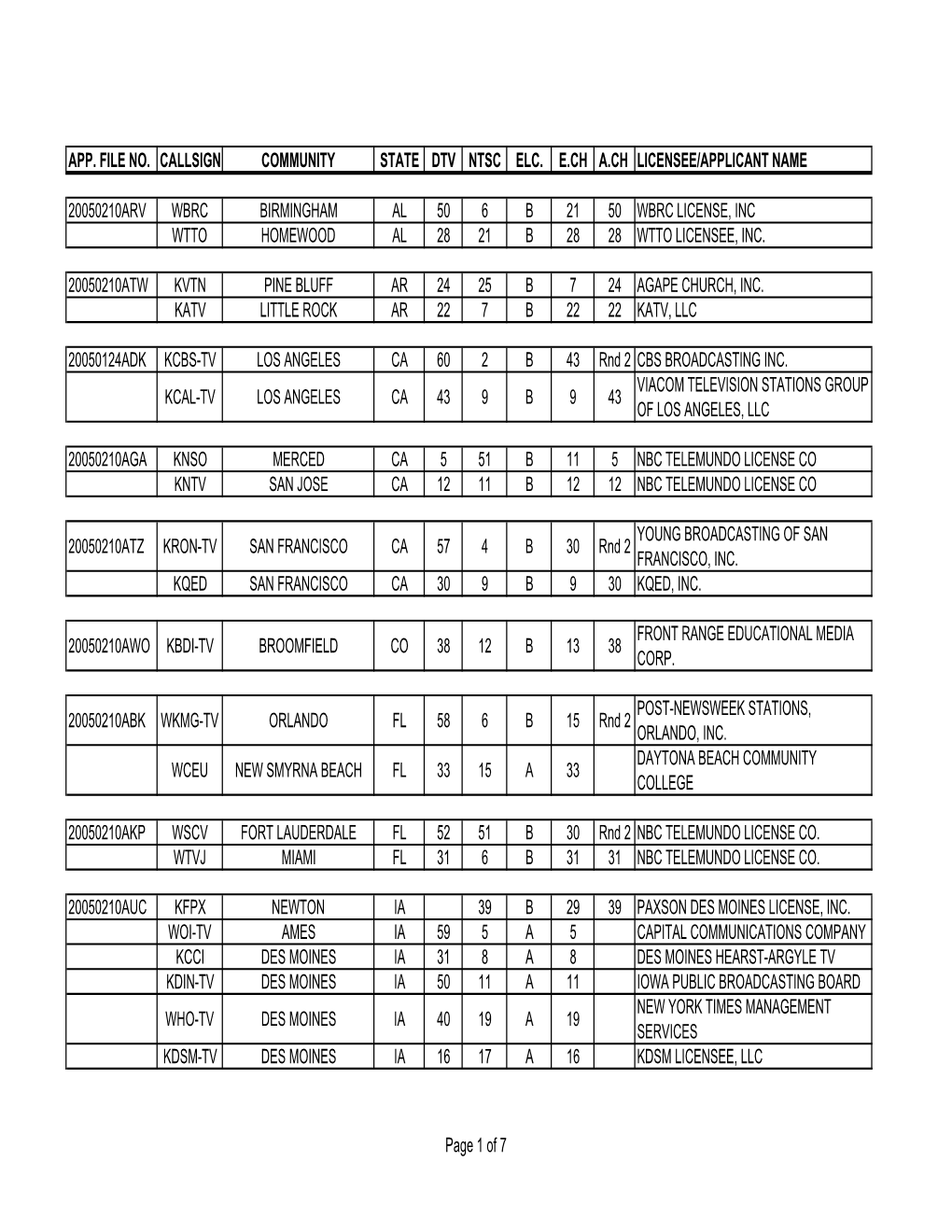 App. File No. Callsign Community State Dtv Ntsc Elc
