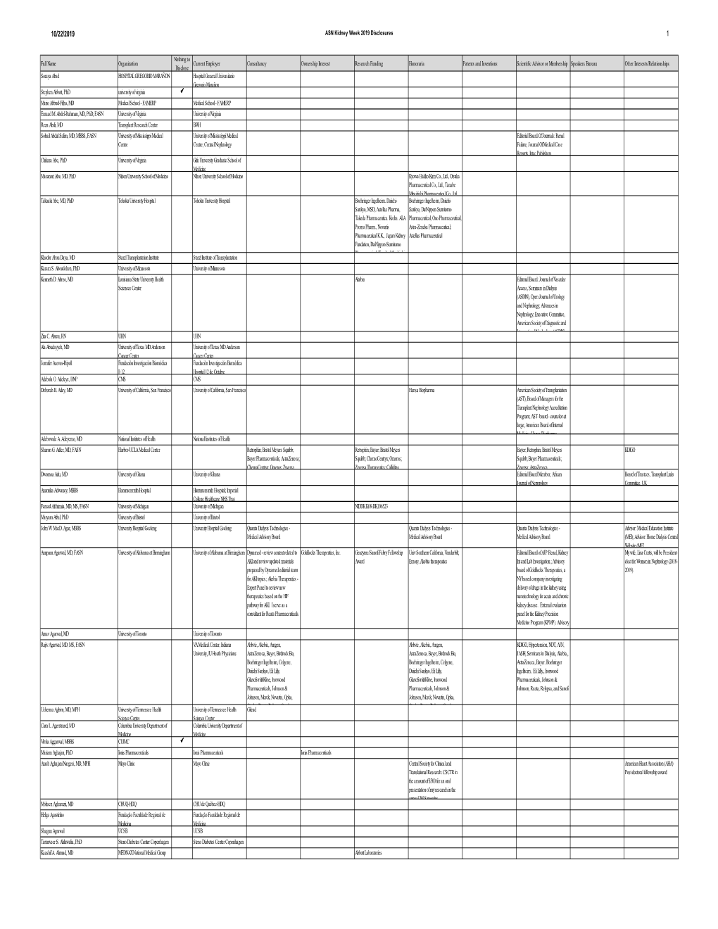 ASN Kidney Week 2019 Disclosures 1