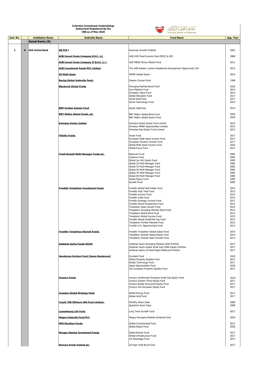 Mutual Funds Franklin India High Growth Companies Fund 2015 Franklin India Prima Plus Fund 2015