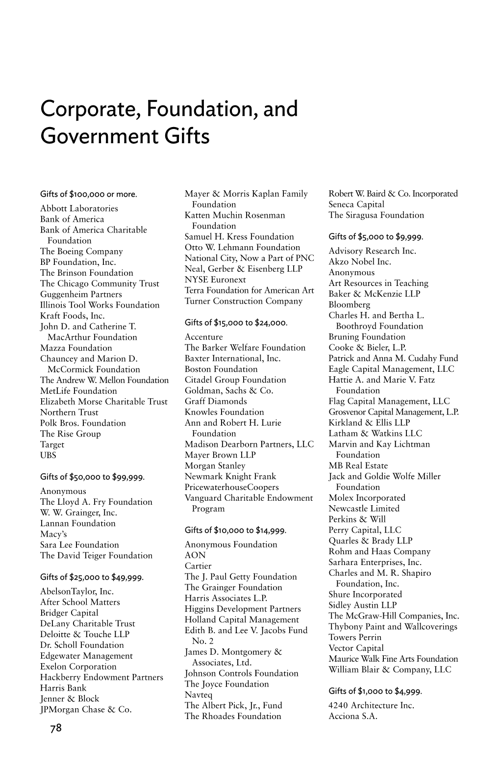 Corporate, Foundation, and Government Gifts