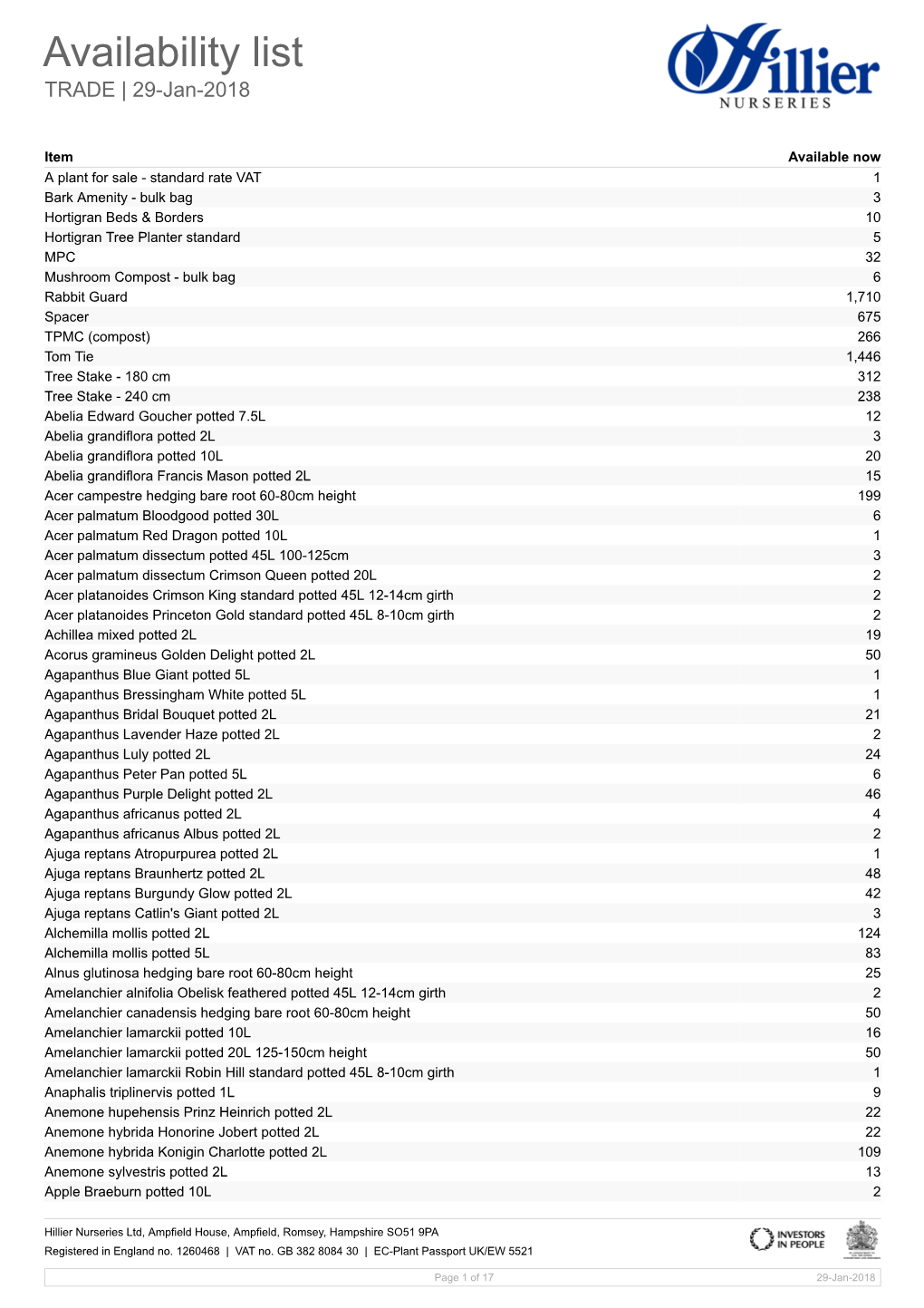 Customer Availability/Price List