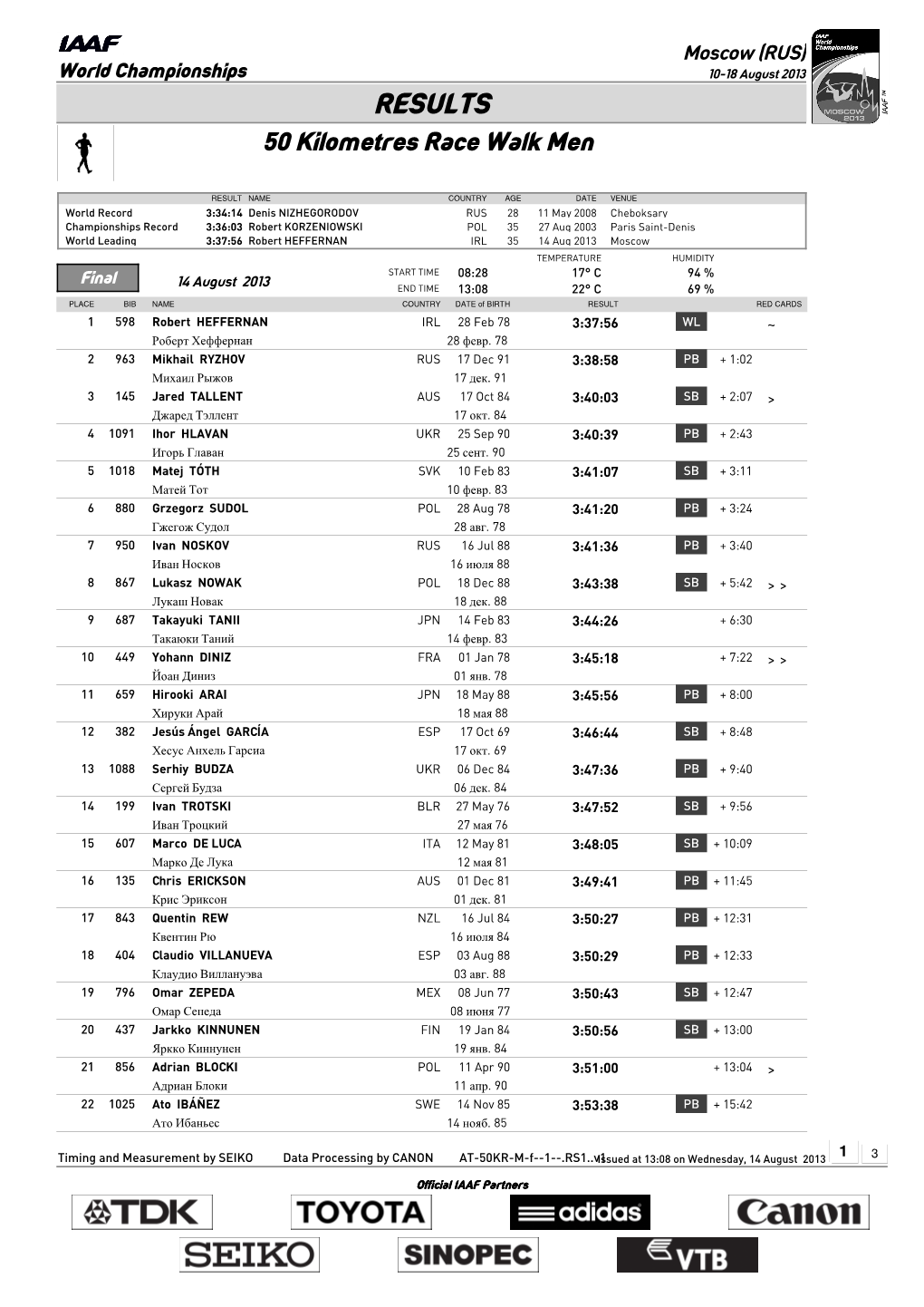 RESULTS 50 Kilometres Race Walk Men