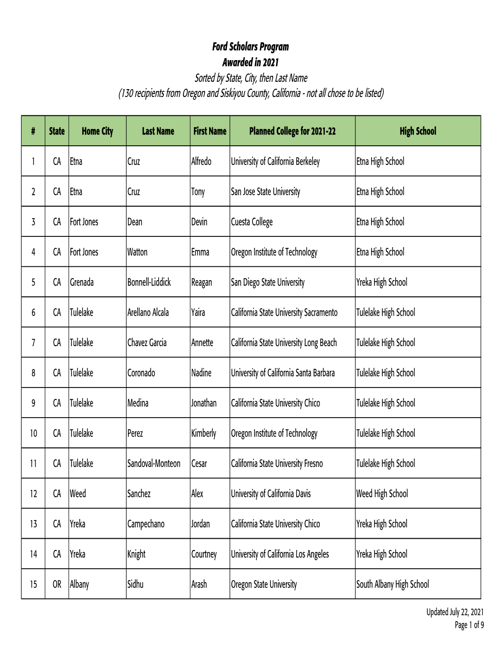 FS Recipients 2021.Xlsx