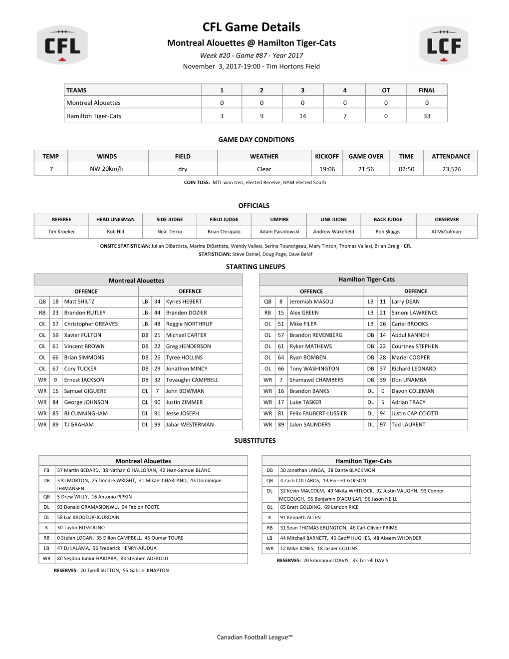 CFL Game Details Montreal Alouettes @ Hamilton Tiger-Cats Week #20 - Game #87 - Year 2017 November 3, 2017-19:00 - Tim Hortons Field