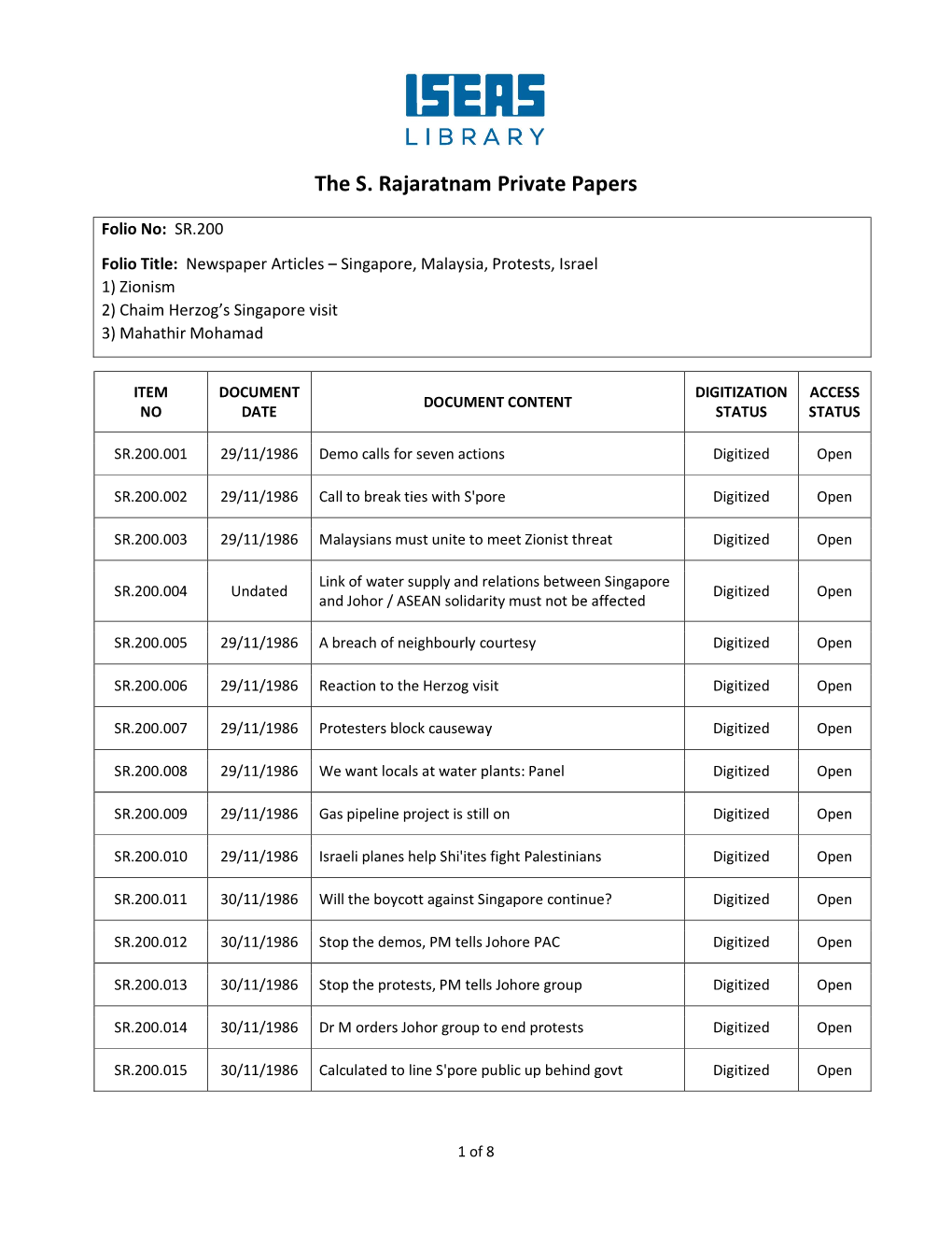 SR.200 Folio Title: Newspaper Articles – Singapore, Malaysia, Protests, Israel 1) Zionism 2) Chaim Herzog’S Singapore Visit 3) Mahathir Mohamad