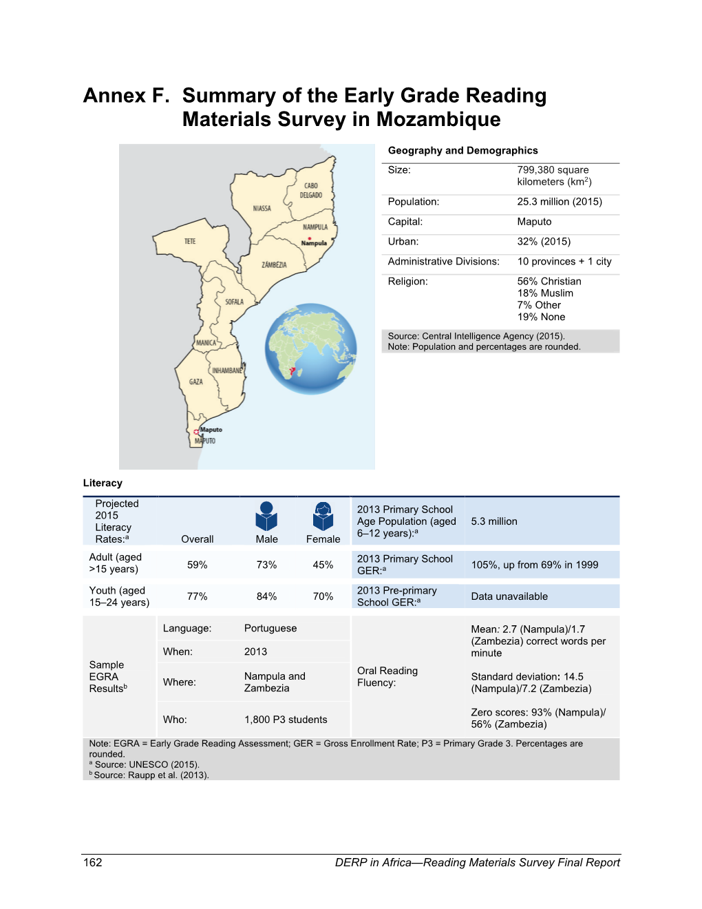 Annex F. Summary of the Early Grade Reading Materials Survey in Mozambique
