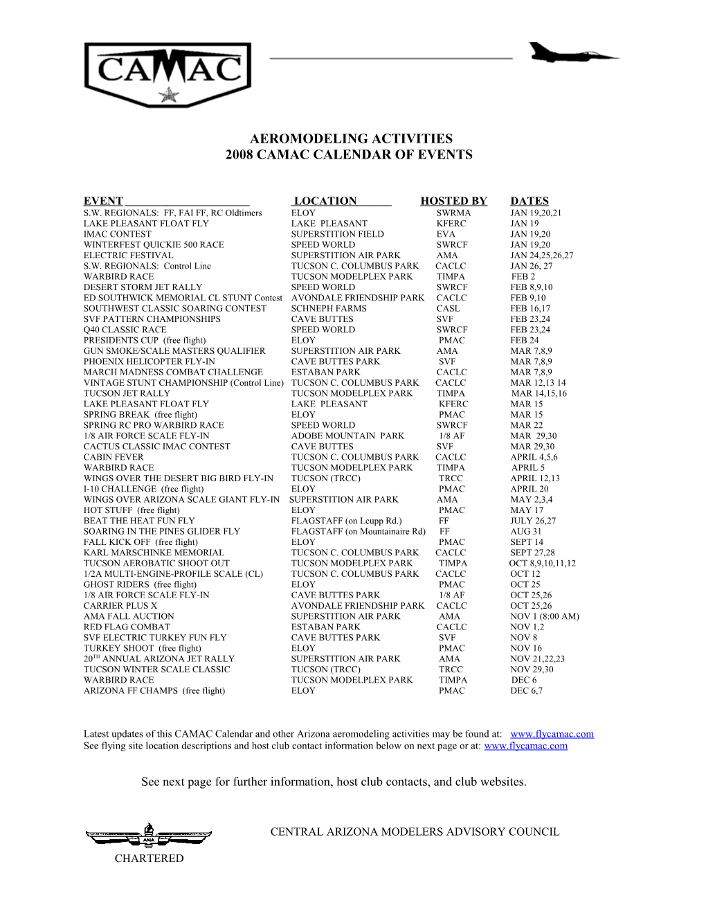 Aeromodeling Activities