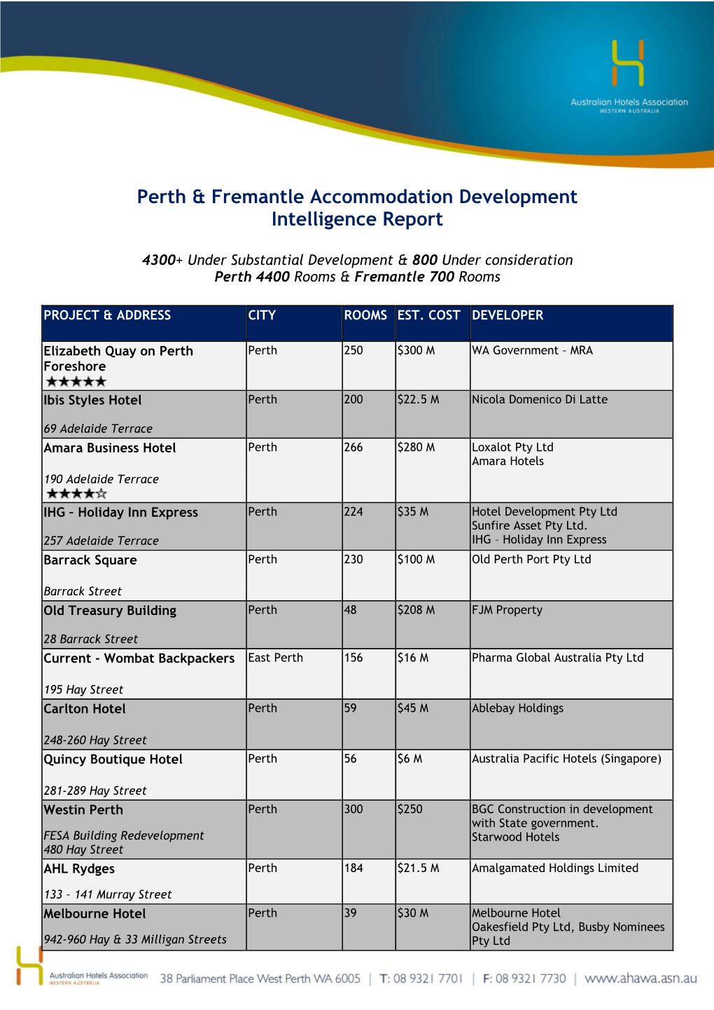 Perth & Fremantle Accommodation Development Intelligence Report