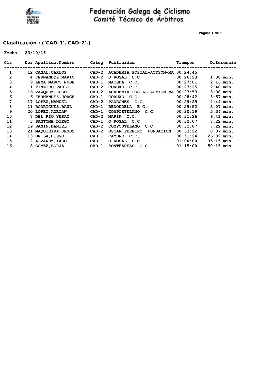 Clasificación : ('CAD-1','CAD-2',)