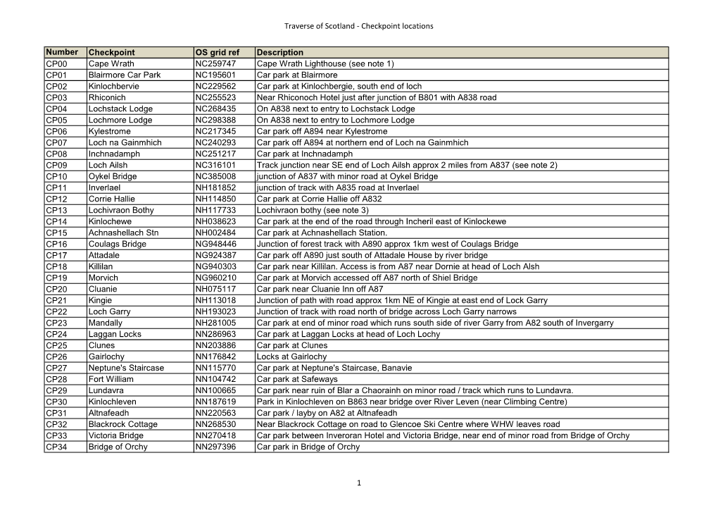 Traverse of Scotland Checkpoint Locations