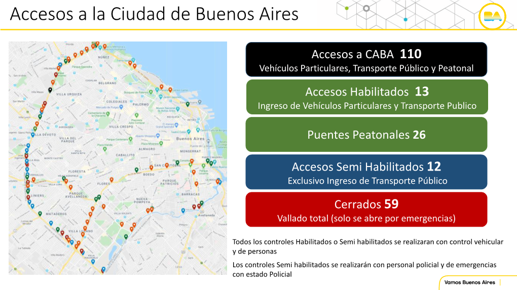 Accesos a La Ciudad De Buenos Aires