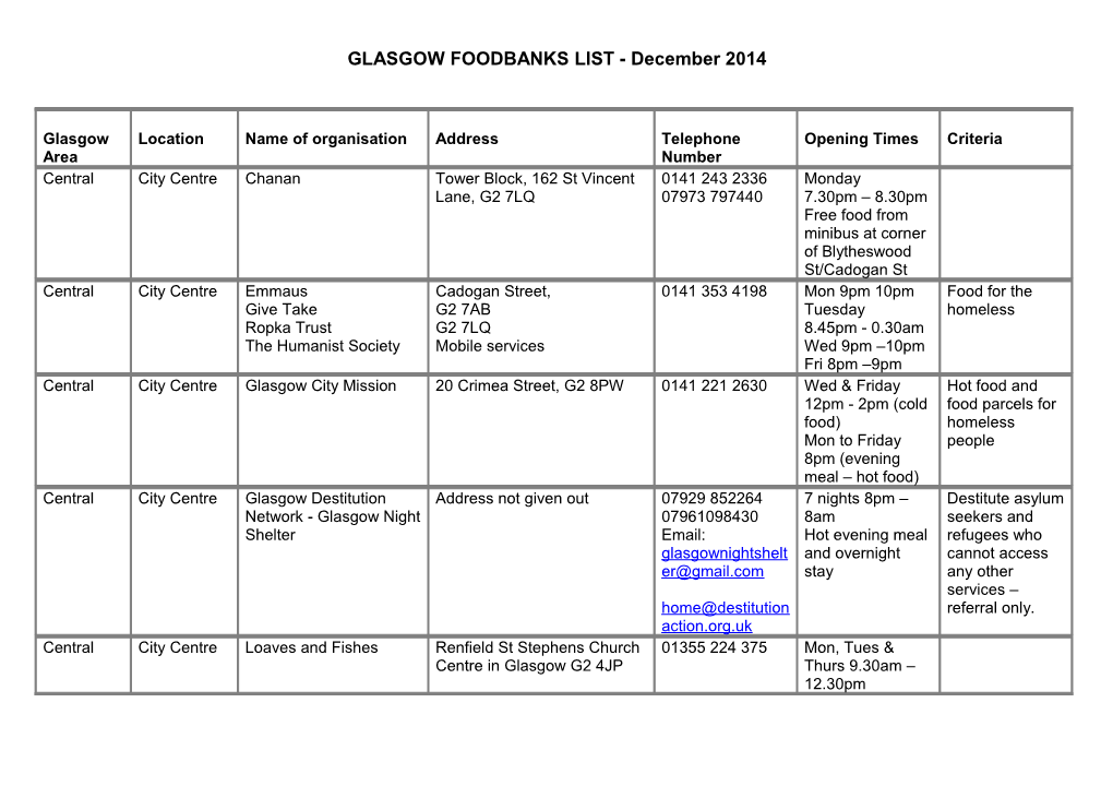 GLASGOW FOODBANKS LIST - December 2014