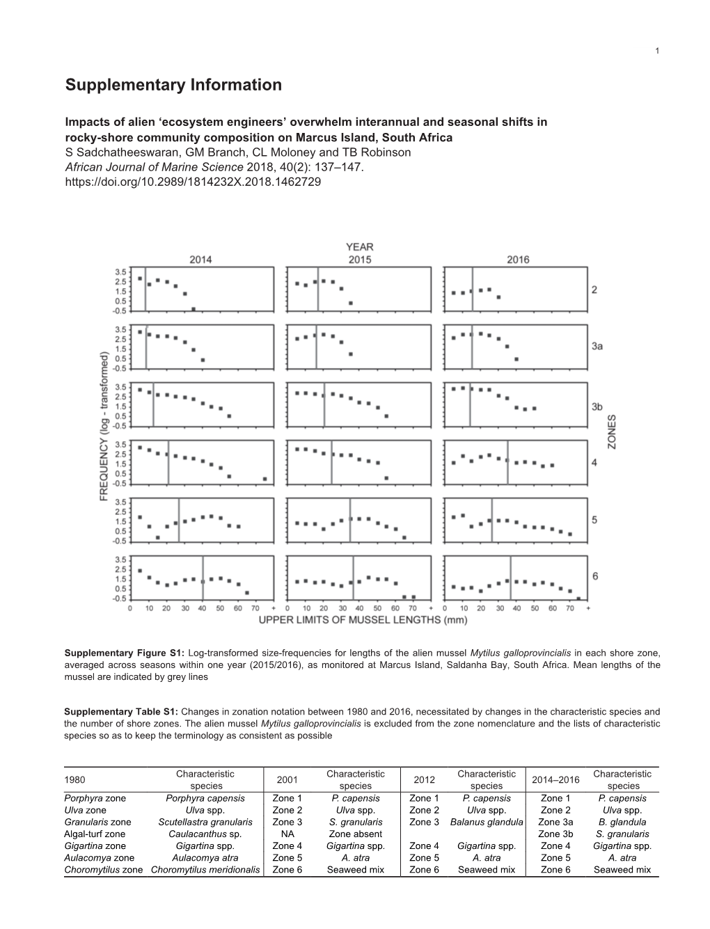 Supplementary Information