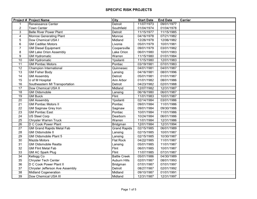 Specific Risk Projects List