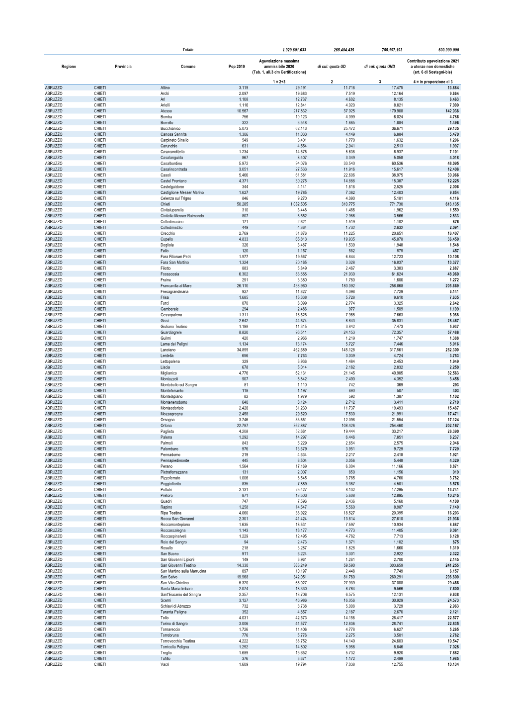 Importo Agevolazioni TARI