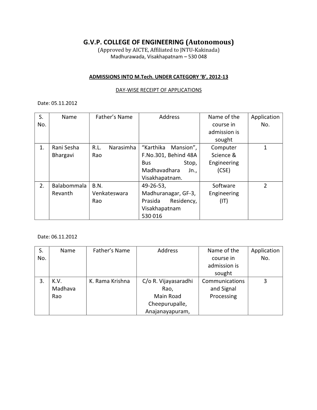 G.V.P. COLLEGE of ENGINEERING (Autonomous) (Approved by AICTE, Affiliated to JNTU-Kakinada) Madhurawada, Visakhapatnam – 530 048