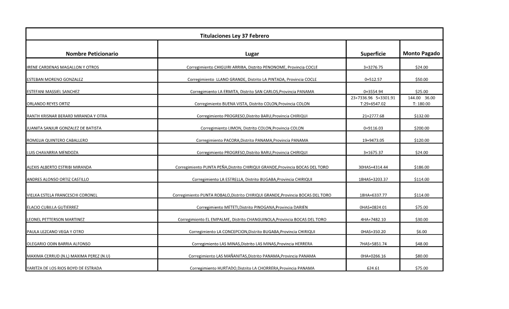 Titulaciones Ley 37 Febrero