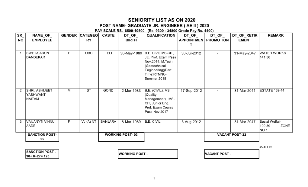 Seniority List As on 2020 Post Name- Graduate Jr