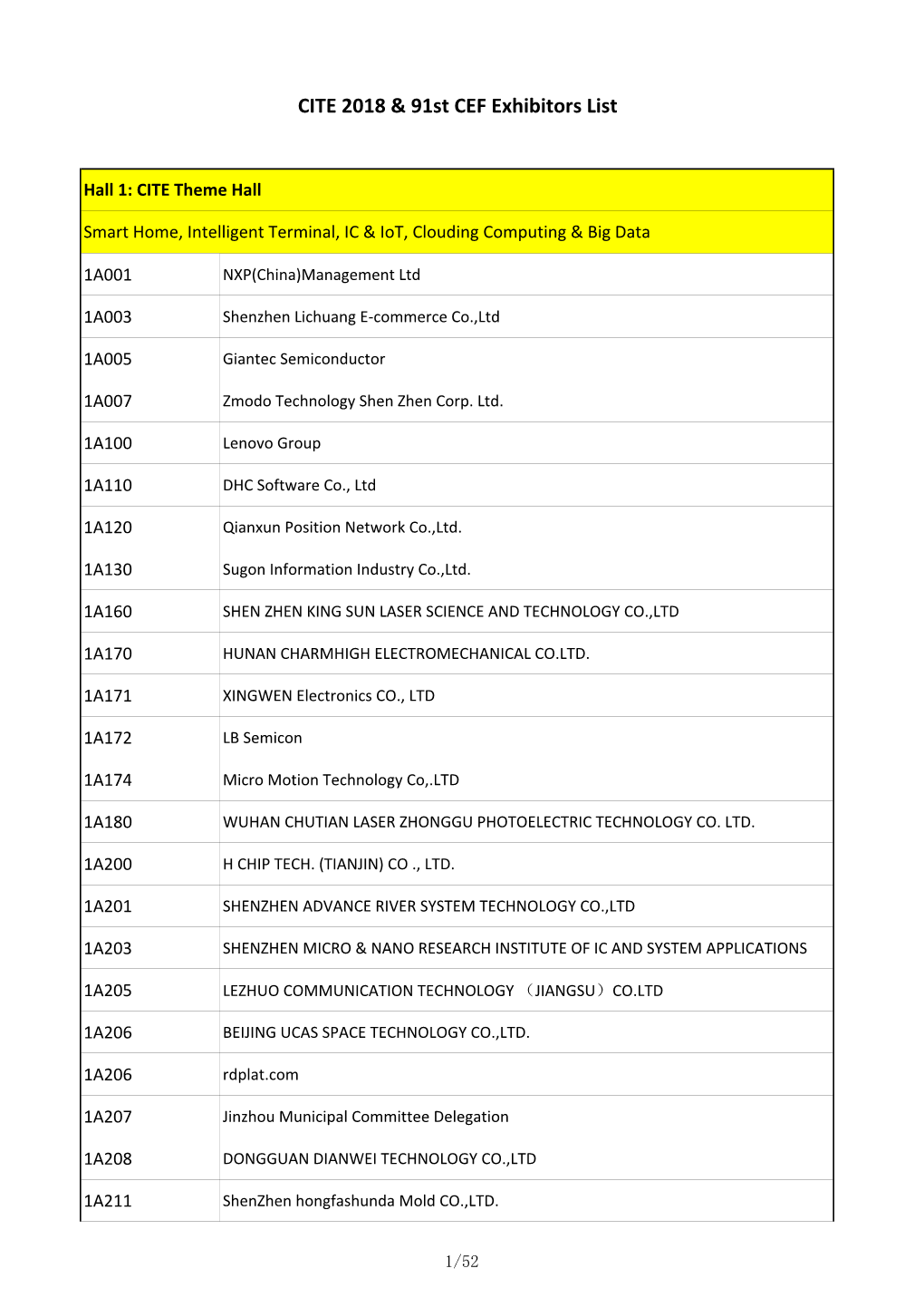 CITE 2018 & 91St CEF Exhibitors List