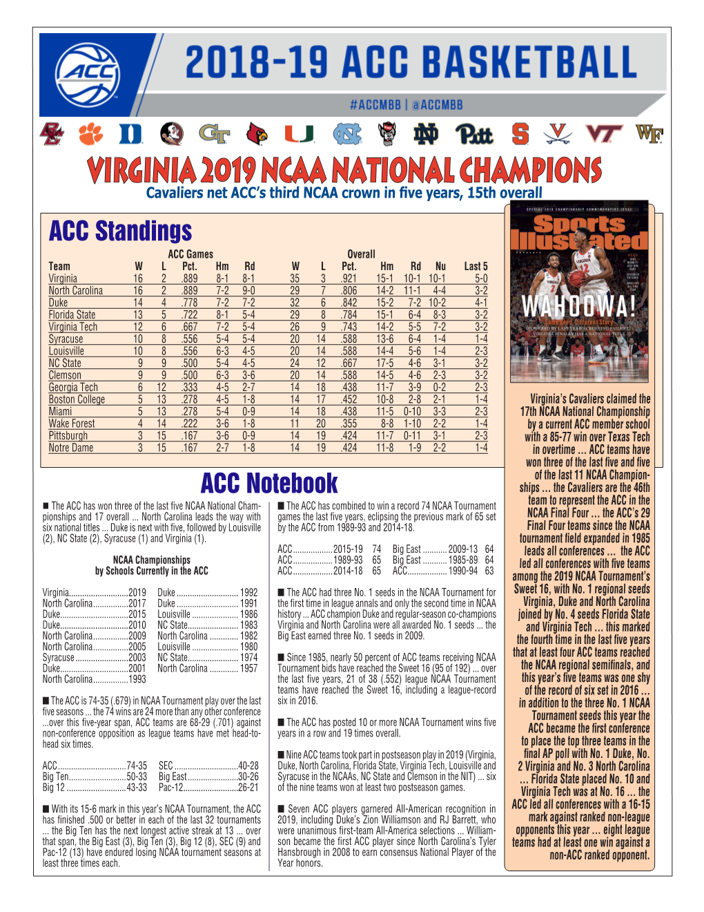 Virginia 2019 NCAA National Champions Cavaliers Net ACC’S Third NCAA Crown in Five Years, 15Th Overall ACC Standings Accolades ACC Games Overall Team W L Pct