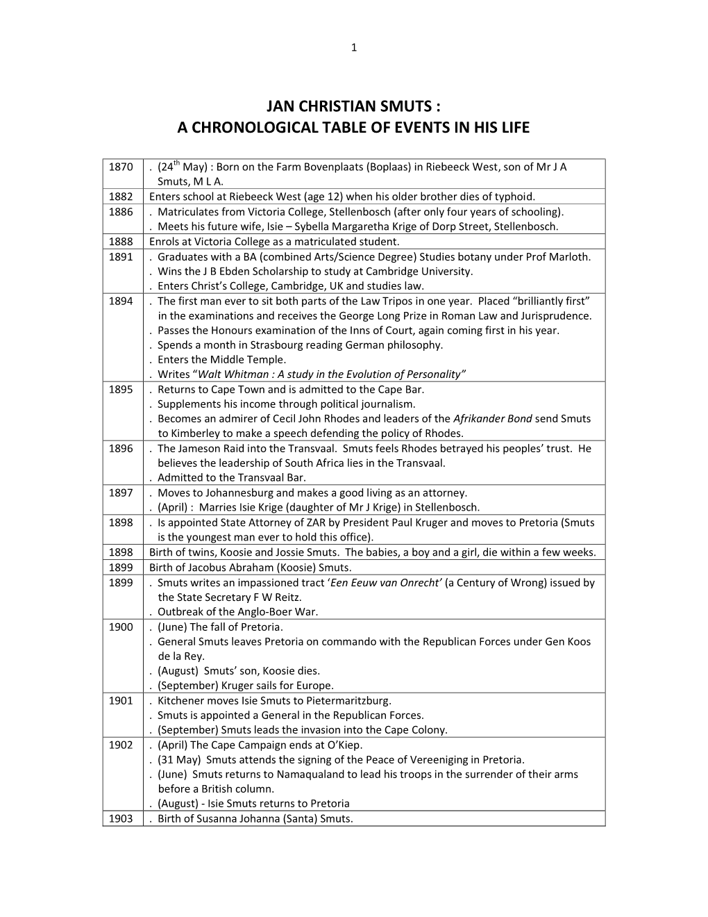Jan Christian Smuts : a Chronological Table of Events in His Life