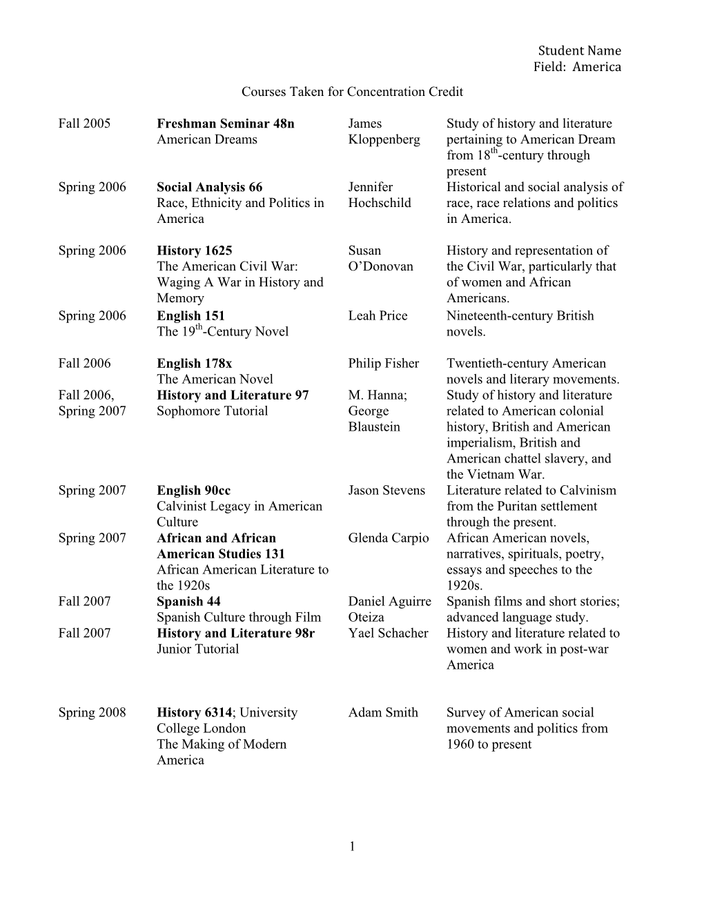 Student Name Field: America 1 Courses Taken for Concentration Credit Fall 2005 Freshman Seminar 48N American Dreams Ja