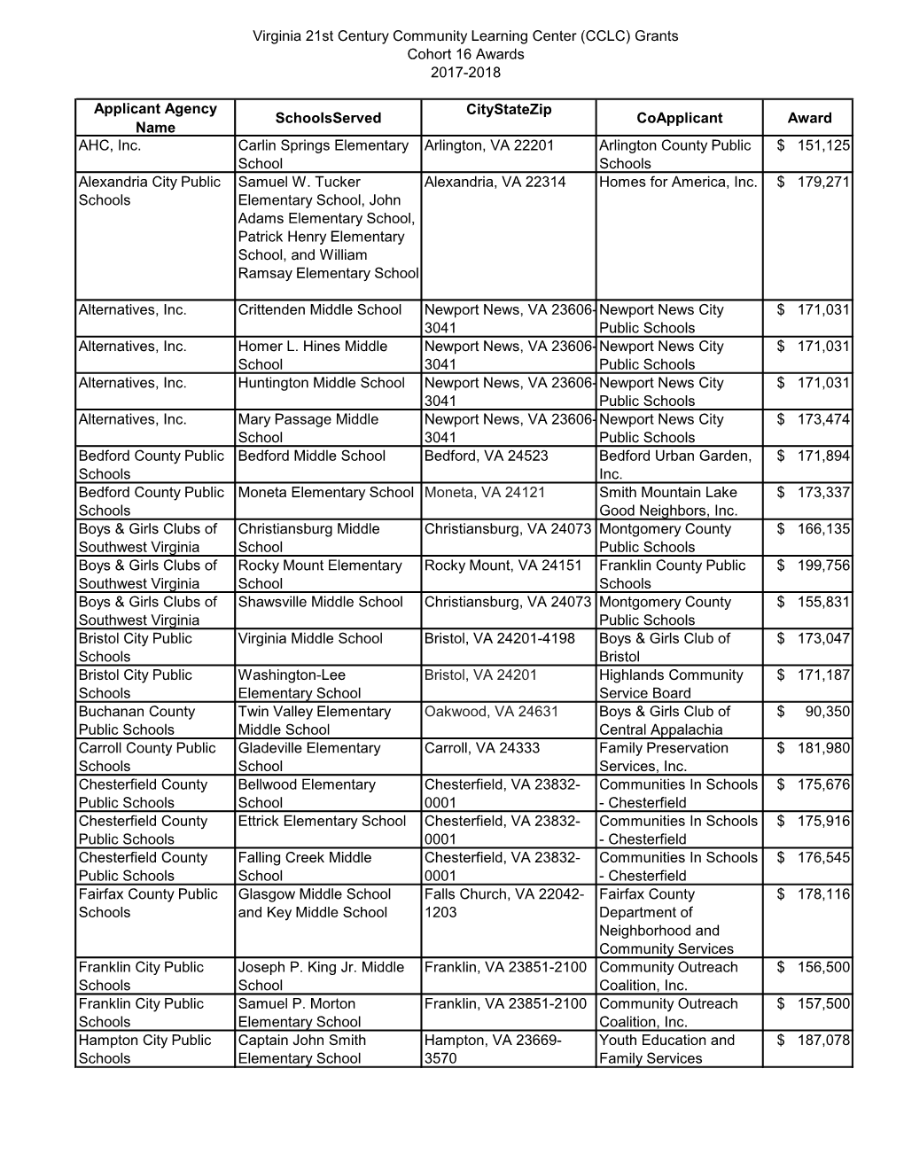 Virginia 21St Century Community Learning Center (CCLC) Grants Cohort 16 Awards 2017-2018