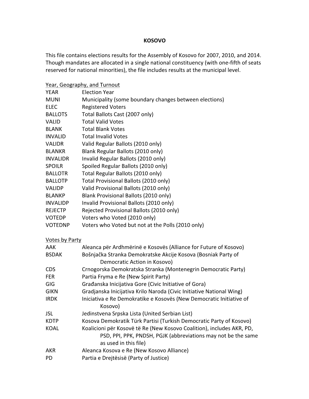 KOSOVO This File Contains Elections Results for the Assembly of Kosovo