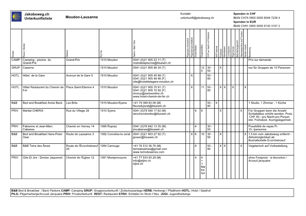 Jakobsweg.Ch Unterkunftsliste Moudon-Lausanne