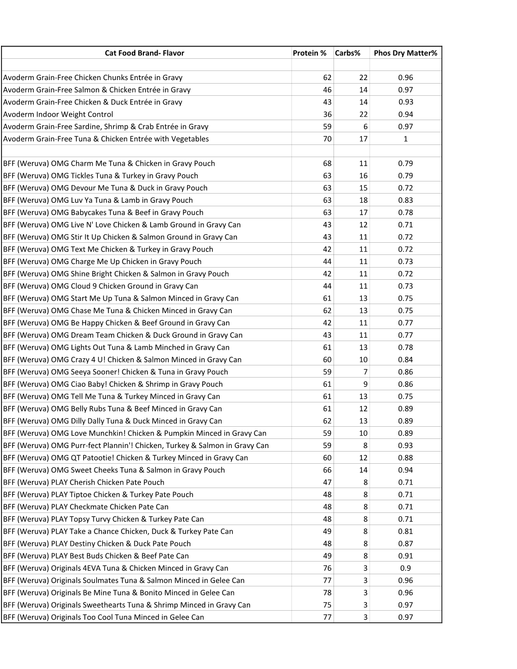 Phos Chart 2020.Xlsx